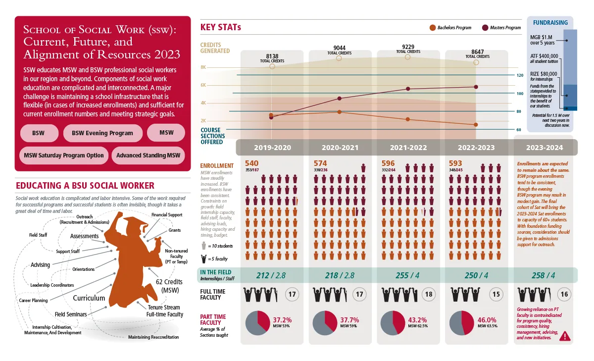 BSU-Infographic Custom infographics created by 3thought for Bridgewater State University
